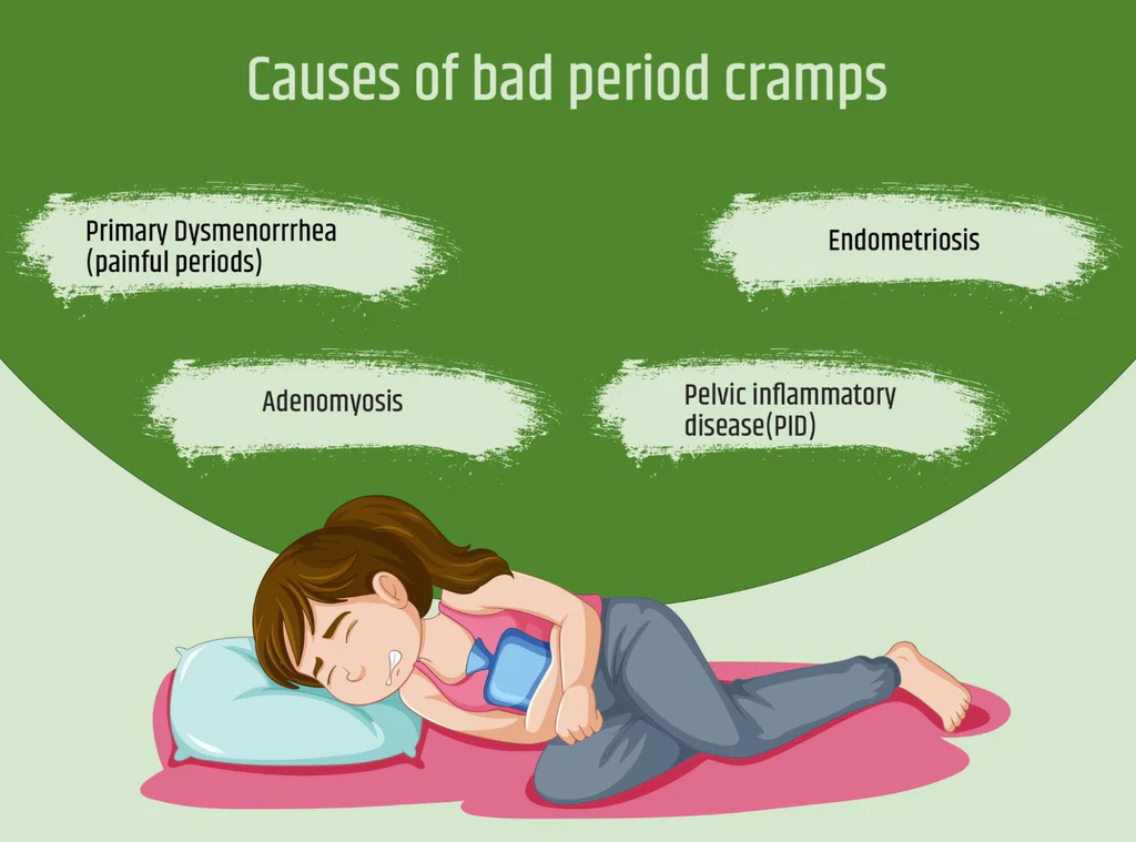 Cramps